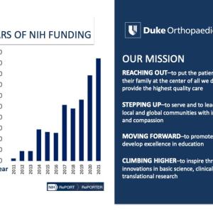 NIH Funding graphic