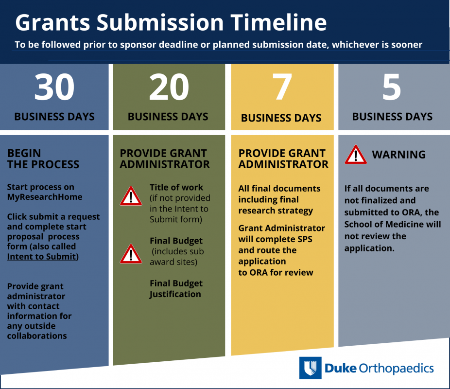department_of_orthopaedic_surgery_grants_submission_timeline