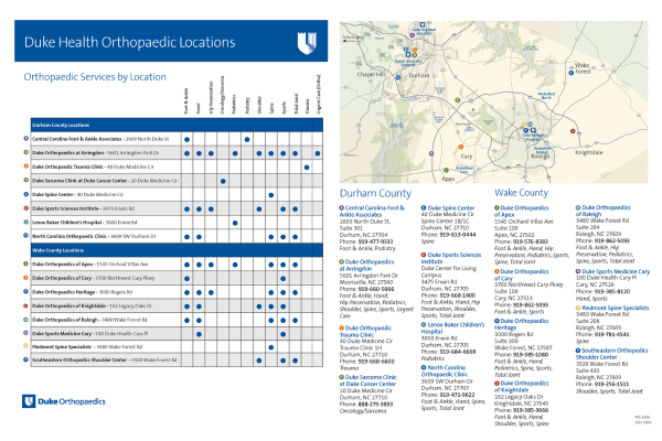 Ortho Clinics