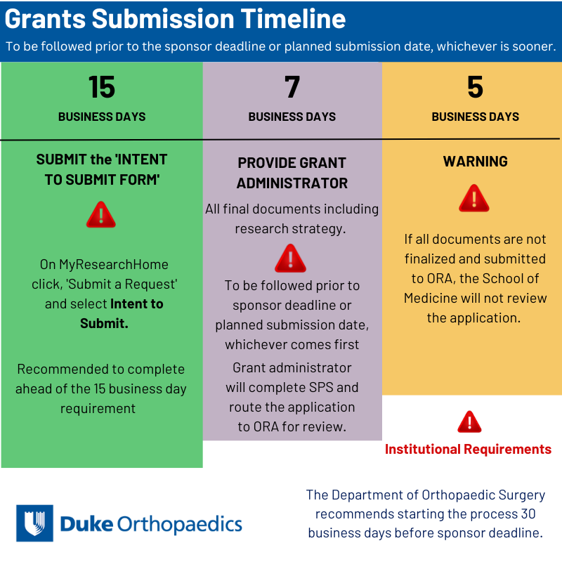 Grant Submission timeline