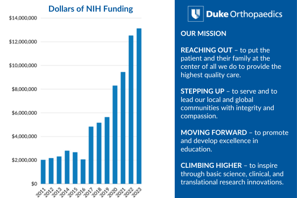 NIH Blue Ridge Rankings 2023