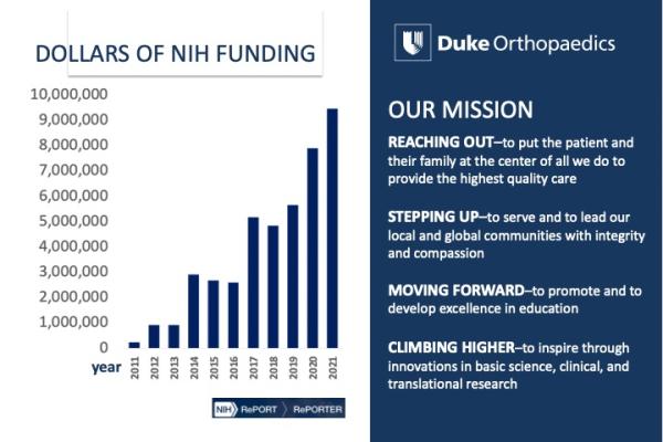 NIH Funding graphic