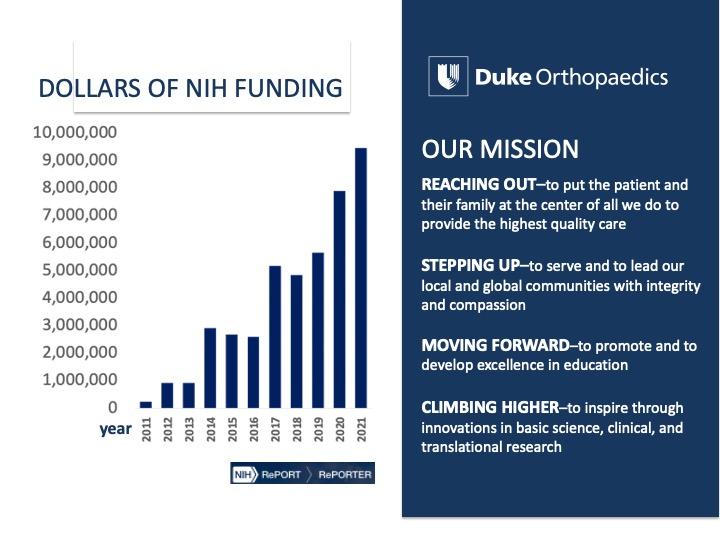 NIH Funding graphic